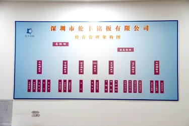 중국 Shenzhen Lunfeng Technology Co., Ltd 회사 프로파일